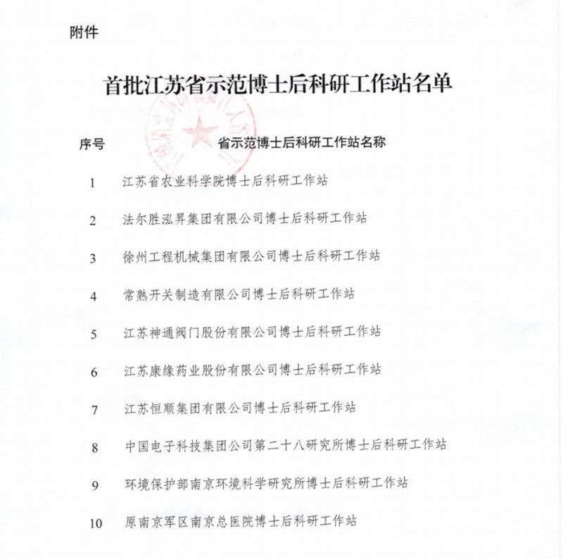 JDB电子平台药业荣获首批江苏省树模博士后科研事情站